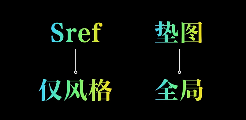 Midjourney新指令sref怎么用?和垫图有什么区别？