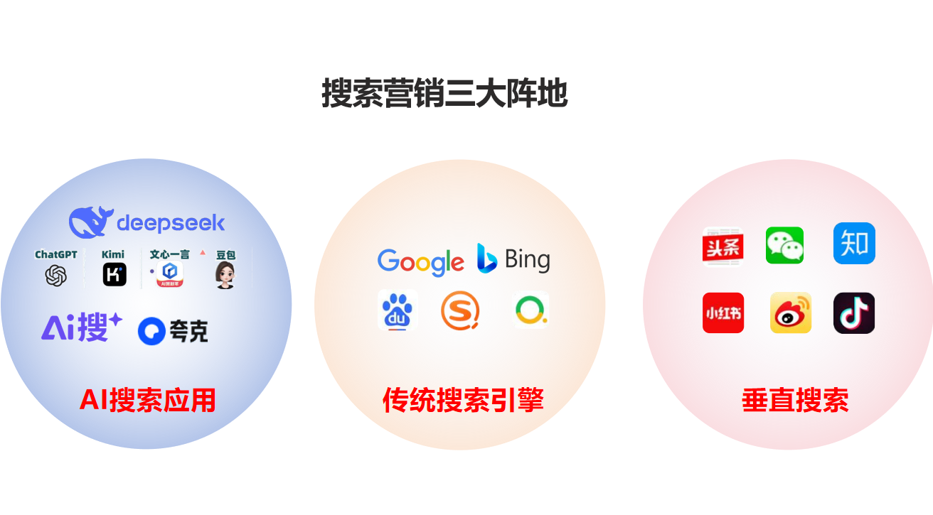 geo优化费用.png