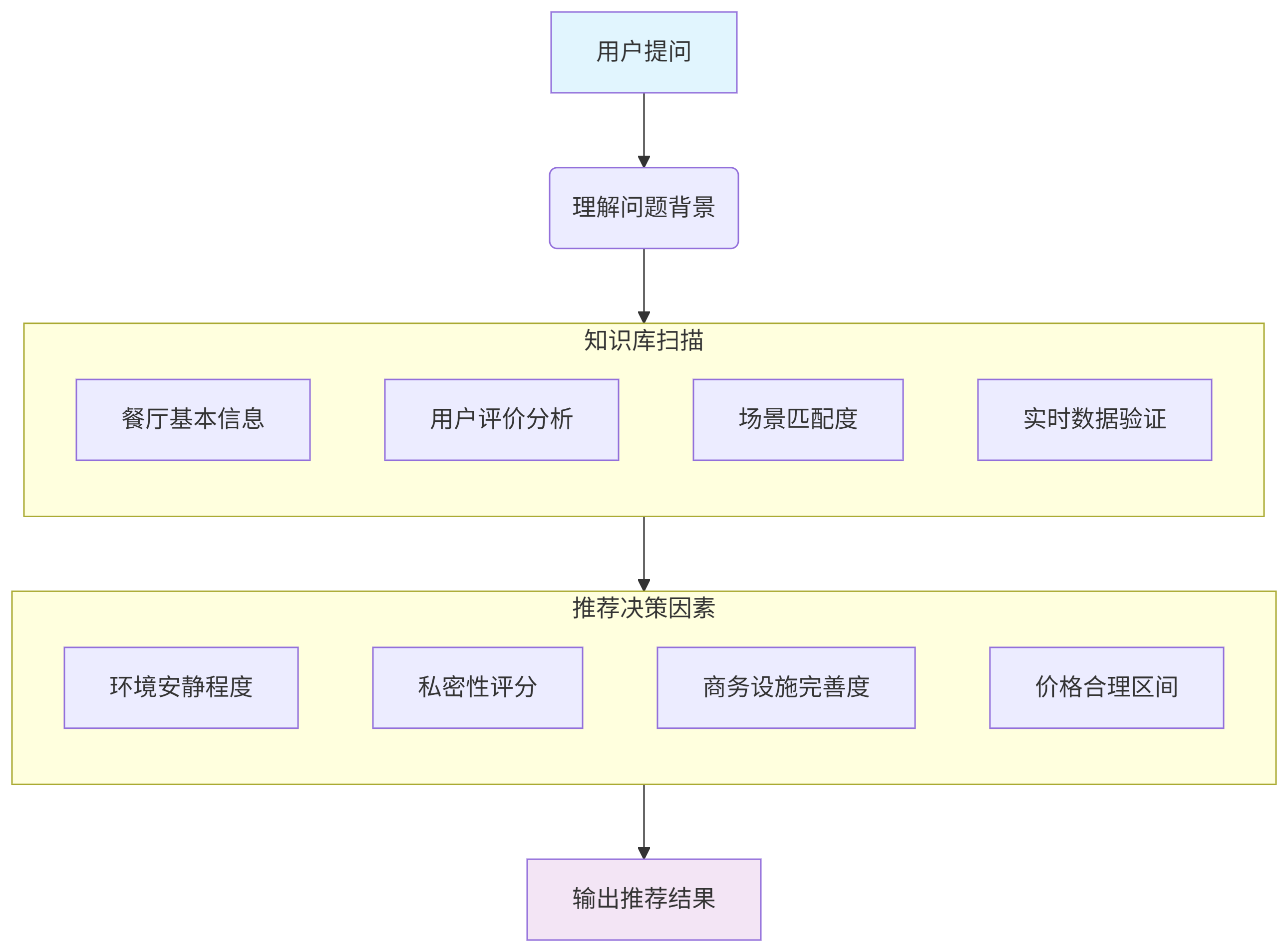 deepseek_mermaid_20250902_a9dea2.png