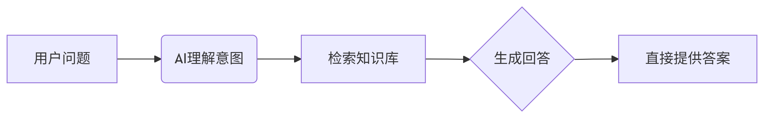 deepseek_mermaid_20250902_5106ca.png
