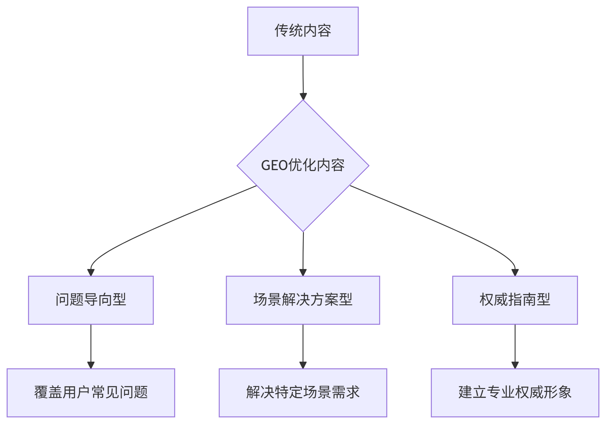 deepseek_mermaid_20250902_b7a087.png